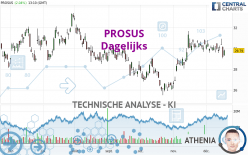 PROSUS - Dagelijks