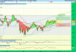 S&P500 INDEX - 4H