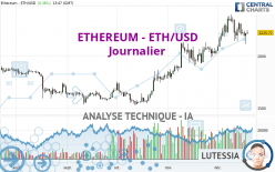 ETHEREUM - ETH/USD - Journalier