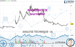 NANOBIOTIX - Daily