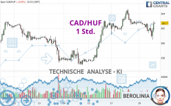 CAD/HUF - 1 Std.