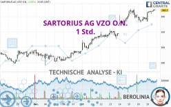 SARTORIUS AG VZO O.N. - 1 Std.