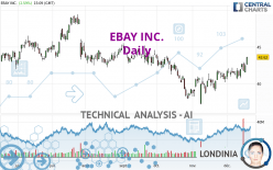 EBAY INC. - Daily