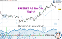 FREENET AG NA O.N. - Täglich