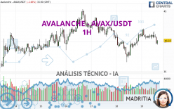 AVALANCHE - AVAX/USDT - 1H