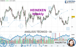 HEINEKEN - Weekly