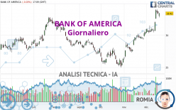 BANK OF AMERICA - Diario