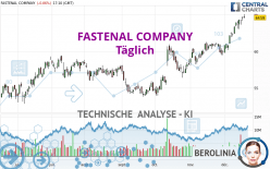 FASTENAL COMPANY - Täglich