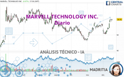MARVELL TECHNOLOGY INC. - Diario