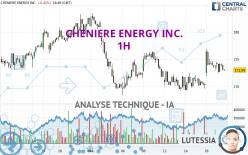 CHENIERE ENERGY INC. - 1H