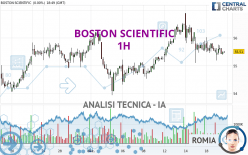 BOSTON SCIENTIFIC - 1H