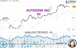 AUTODESK INC. - 1H