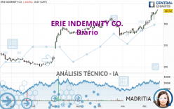 ERIE INDEMNITY CO. - Journalier