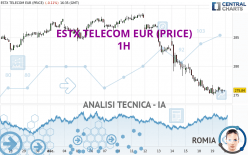 ESTX TELECOM EUR (PRICE) - 1H