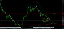 RIPPLE - XRP/USD - 4 uur