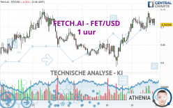 FETCH.AI - FET/USD - 1H