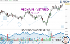 VECHAIN - VET/USD - 1 uur