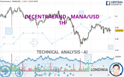 DECENTRALAND - MANA/USD - 1H