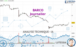 BARCO - Dagelijks