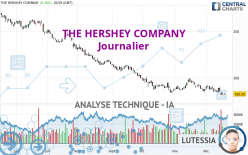 THE HERSHEY COMPANY - Journalier