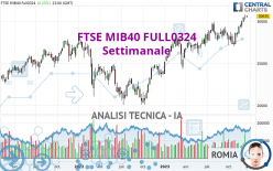 FTSE MIB40 FULL0624 - Semanal