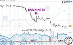 BANKINTER - 1H