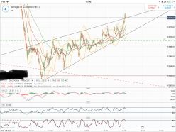 DAX40 PERF INDEX - 1 min.