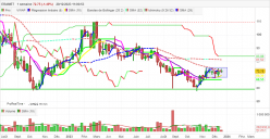 ERAMET - Semanal