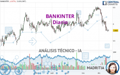 BANKINTER - Diario