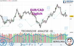 EUR/CAD - Journalier