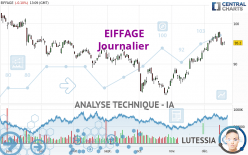 EIFFAGE - Daily
