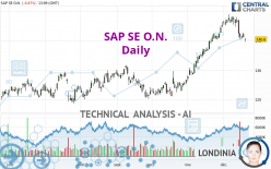 SAP SE O.N. - Daily