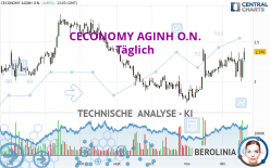CECONOMY AGINH O.N. - Daily