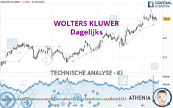 WOLTERS KLUWER - Giornaliero