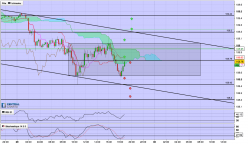 USD/JPY - 15 min.