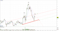 VALLOUREC - 1H