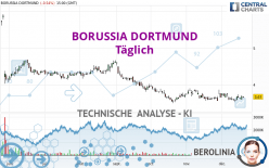 BORUSSIA DORTMUND - Täglich