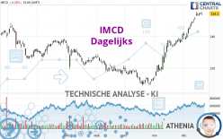 IMCD - Daily