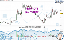 NOVACYT - Dagelijks