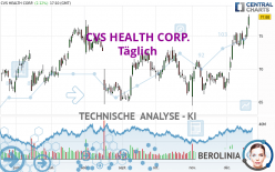 CVS HEALTH CORP. - Täglich