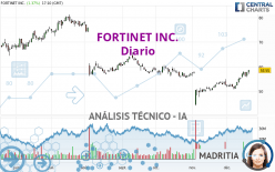 FORTINET INC. - Diario