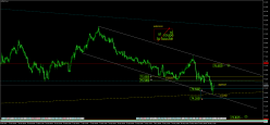 NZD/JPY - 4H