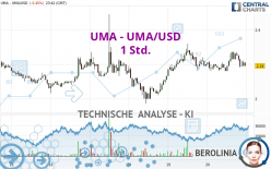 UMA - UMA/USD - 1 Std.