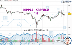 RIPPLE - XRP/USD - 1 uur