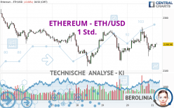 ETHEREUM - ETH/USD - 1 Std.