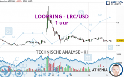 LOOPRING - LRC/USD - 1H