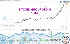 BITCOIN GROUP SEO.N. - 1H