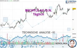 BECHTLE AG O.N. - Täglich