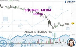 SQUIRREL MEDIA - Täglich