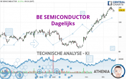 BE SEMICONDUCTOR - Daily